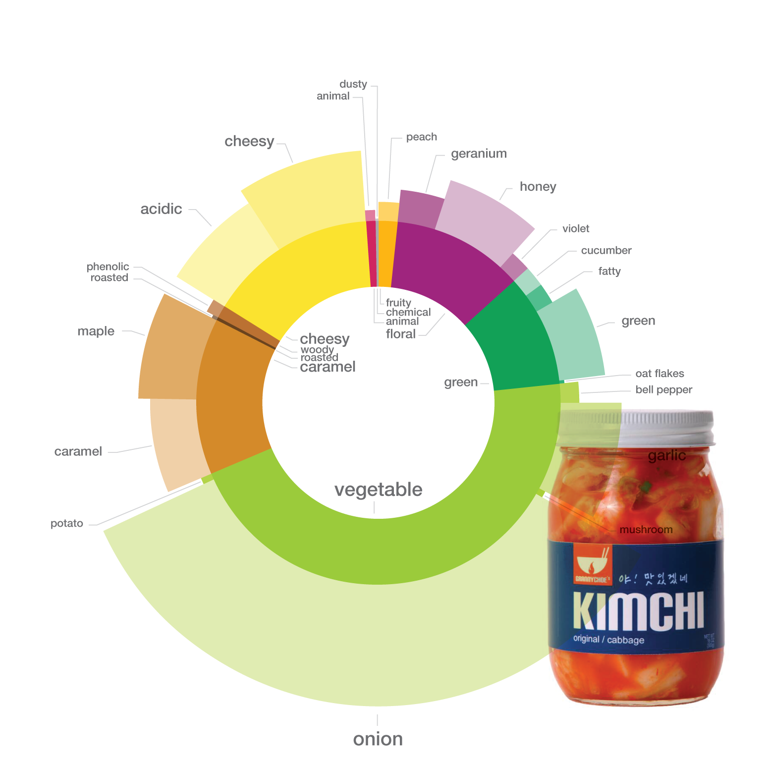 Kimchi pairing
